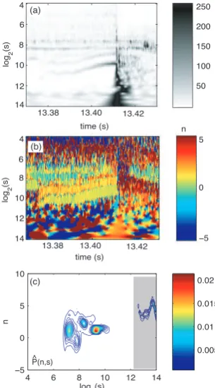 Fig. 2JPN 42976.toroidal mode number. (c) Normalized spectrum 