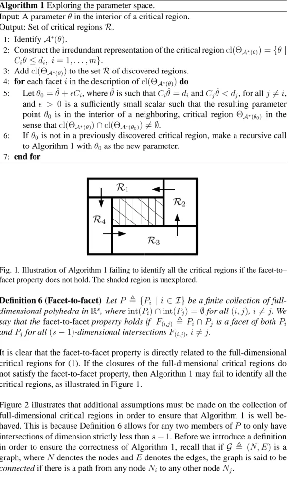 Fig. 1. Illustration of Algorithm 1 failing to identify all the critical regions if the facet-to–