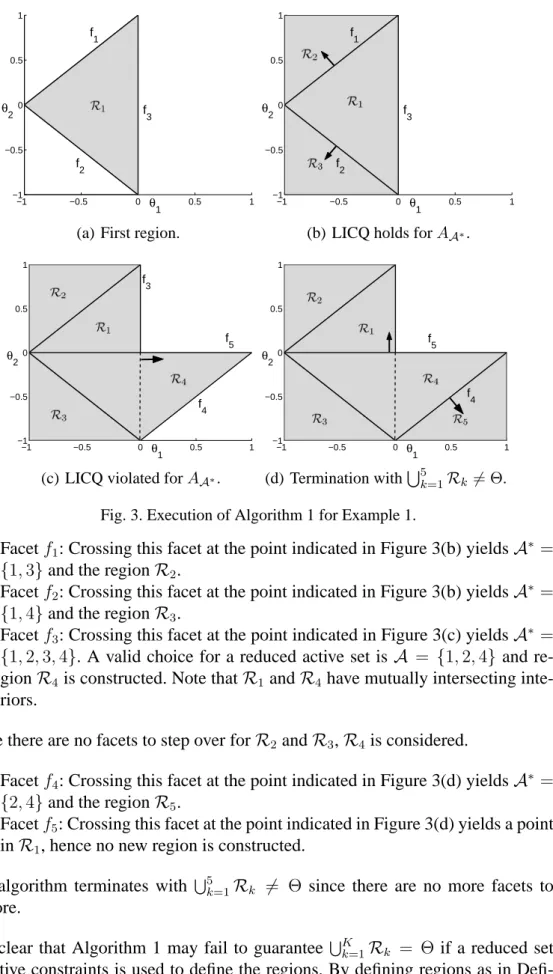 Fig. 3. Execution of Algorithm 1 for Example 1.