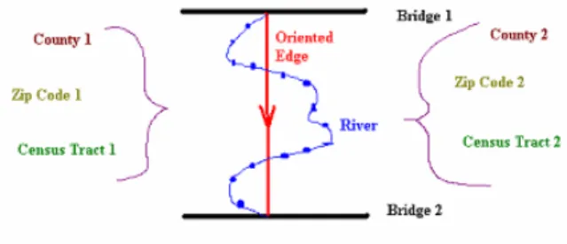 Figure 1: Illustration of the role of shape points. 