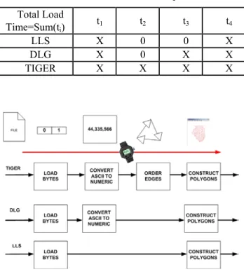 Table 3: Total Load Time decomposition. 