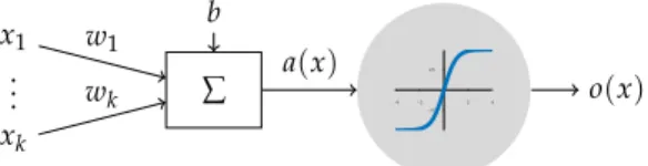 Figure 5.1: Neuron model .