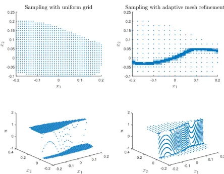 Figure 5.3: Comparison of different sampling strategies for the numerical example from Chapter 7 .