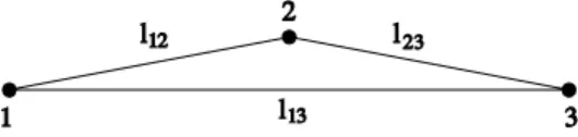 Figure 1.1: Three points on a straight line.