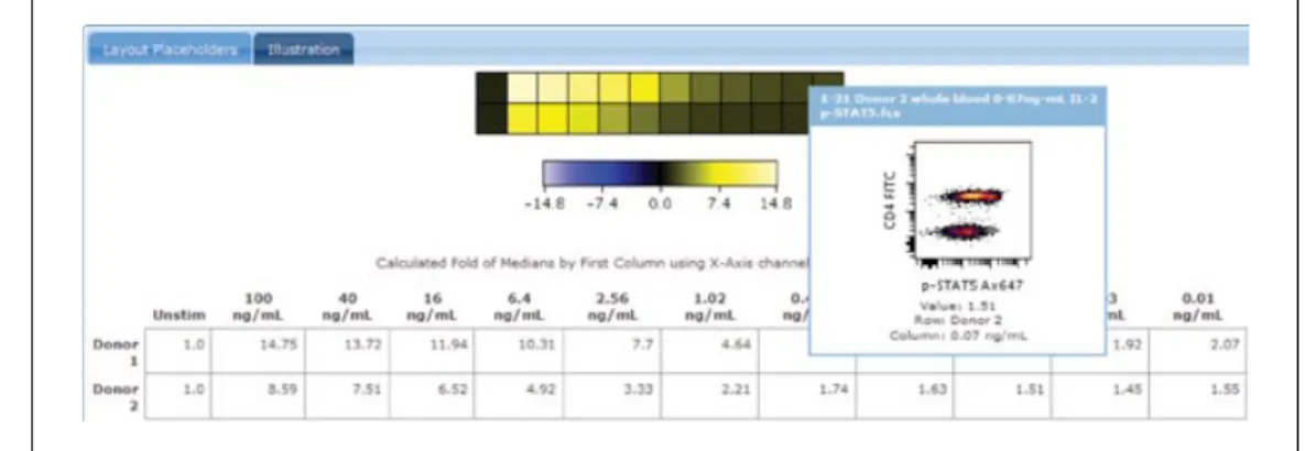 Figure 10.17.11 Placing the mouse over a square of a heatmap shows a view of the underlying data