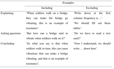 resonance’.  tables’. ‘But how can a bridge start to  ‘Do we have to read a text 