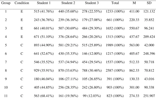 Table 4.