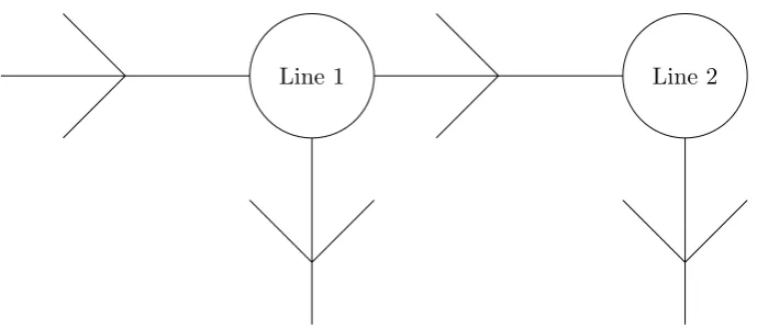 Figure 1.2: Line 1 and Line 2