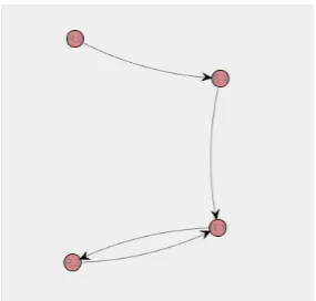 Figure 3.2: Subcontracting Work Network and Handover of Work Network