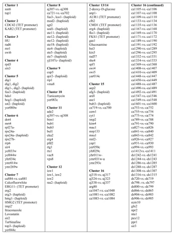 TABLE 2List of Mutants in Experimental Conditions Clusters (ECs)