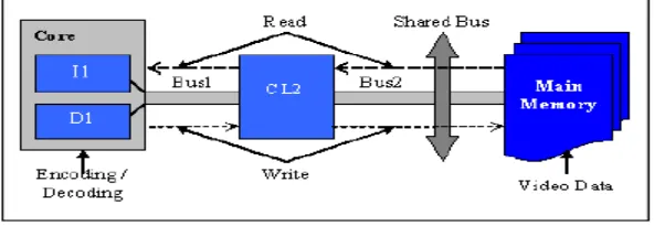 Figure 4: The components of the simulated architecture We develop the simulation model and run the simulation program mistreatment VisualSim to get level-1 and level-2 