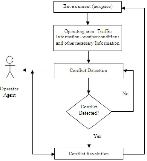 Figure 1: Conflict detection and resolution  
