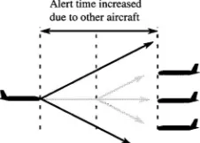 Figure 4:                       Pairwise approach for conflict resolving [4] 