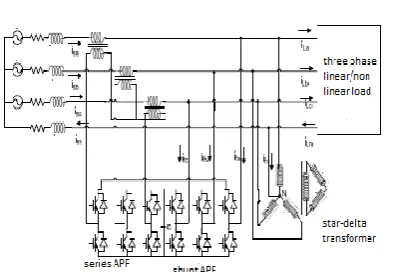 Fig.1 Basic system configuration of UPQC  