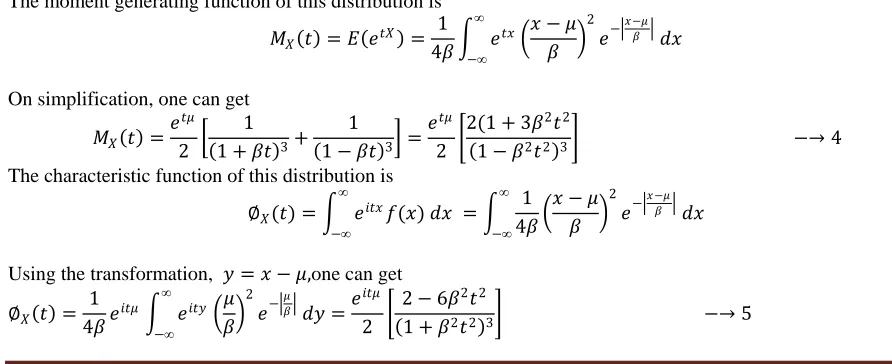 Fig 1 Various shapes of theLaplace type bimodal distribution 