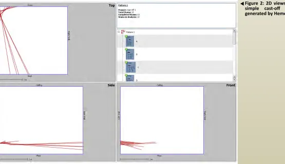 Figure 2: 2D views of the cast-off generated by HemoSpat.