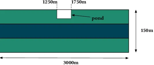 Figure 3.17: Cross-section for case 6.