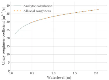 Table 4.1: Generated roughness section widths for case 1