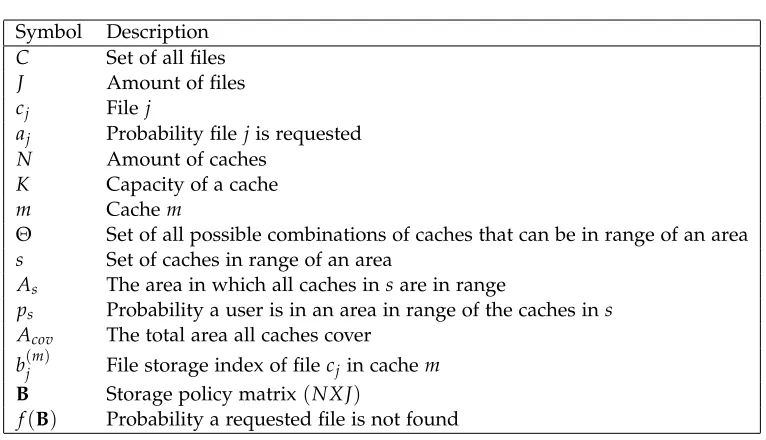 Table 3: Runtimes