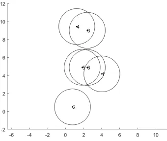 Figure 1: A small network