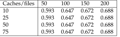 Figure 14: Comparison to most popular distribution