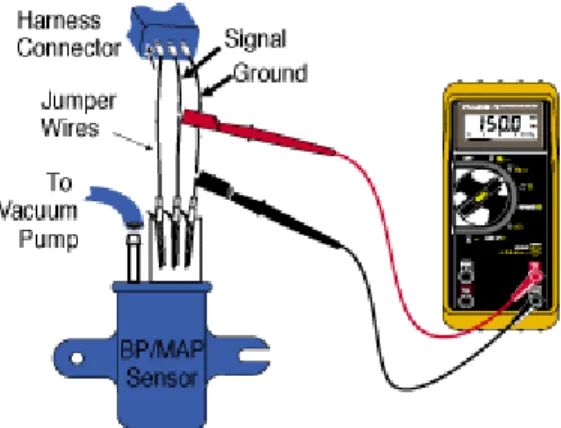 Fig 8 - Using DC-Coupled Hz to Check  BP/MAP Sensors To test the performance of a  BP/MAP sensor, graph its frequency output at  various levels of vacuum