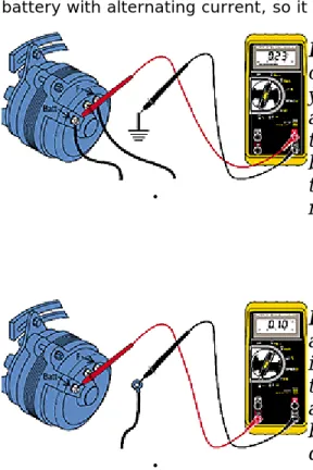 Fig 4 - Checking Ripple Voltage Ripple voltage  or (AC voltage) can be measured by switching  your DMM to AC and connecting the black lead to  a good ground and the red lead to the "BAT" 