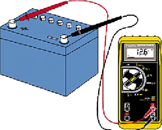 Fig 1 - Measuring System Voltage Bleed the  surface charge from the battery by turning on the  headlights for a minute
