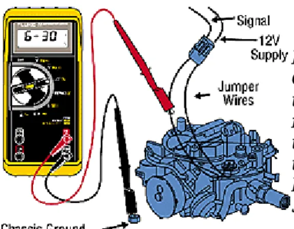 Fig 9 - Measuring Dwell on a Feedback 