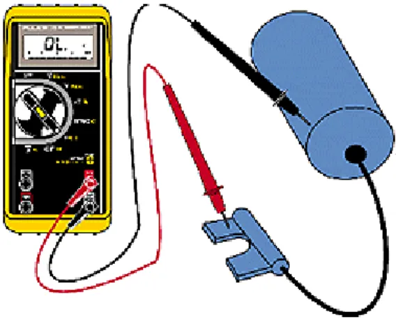 Fig 13 - Checking Condenser Leakage Check for  leaking condensers with the Ohms function