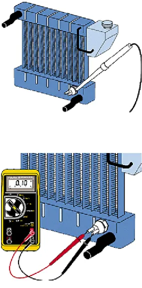 Fig 20 - Testing for Switch On-Off Temperature  Check the operation of electric cooling fans by  touching the radiator tank next to the temperature  switch with the temperature probe tip