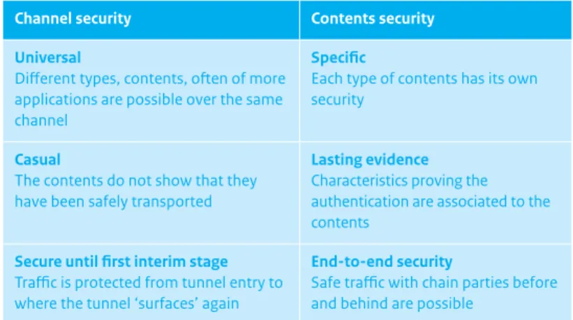 Table 1 displays some characteristic differences between channel and  contents security