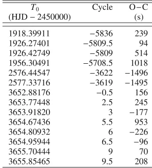 Fig. 3. R-band light curves of HS 0218+3229 obtained at the AIP (left) and the FLWO (right).