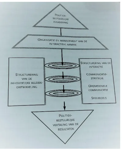 Figure 5 : Contours of a plan of approach to interactive policy ( (Pröpper & Steenbeek, De aanpak van interactief beleid: elke situatie anders, 2001) 