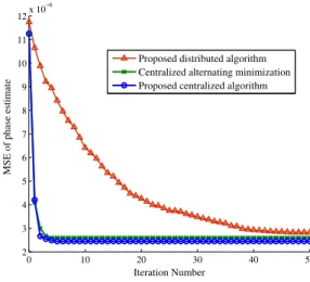Fig. 2. MSE of the phase error versus iteration number for the IEEE 118-bus system.