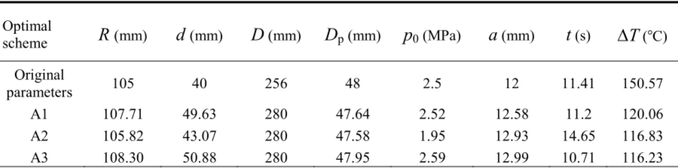 Table 4  NSGA-II algorithm parameter setting  Population 