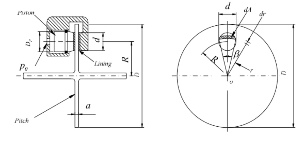 Fig. 1  Structural drawing of the disc brake caliper          Fig. 2  Calculation chart of the brake 