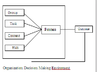 Figure 1:  Framework for GSS Research (Nunamaker et al, 1991)