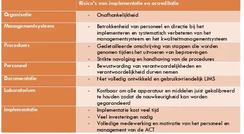 TABEL 2 RISICO'S VAN ACCREDITATIE 