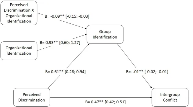 Table 1. Descriptive statistics and correlations matrix. (N = 466).