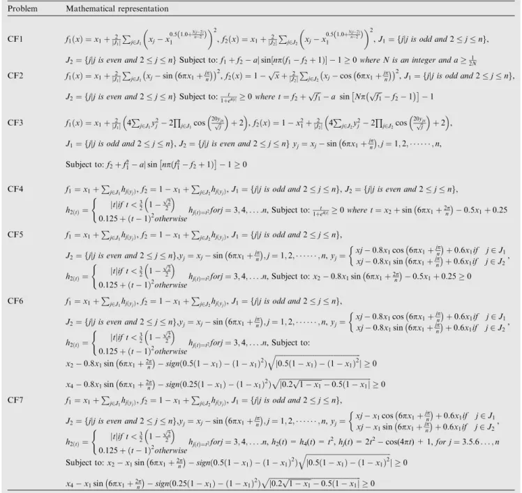 Table 4 Summary of results.
