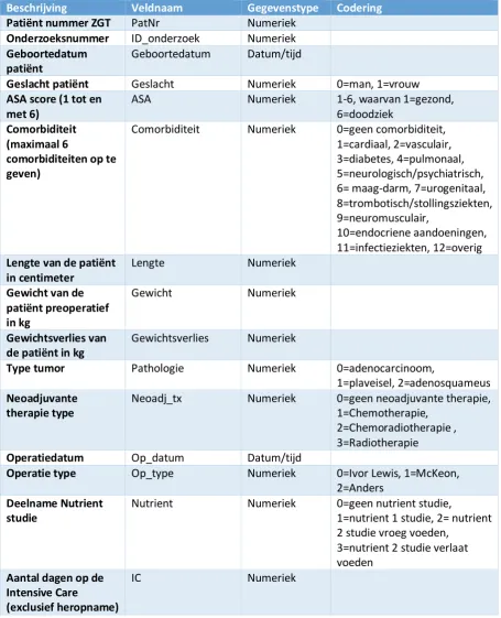 Table 3: Baseline characteristics  