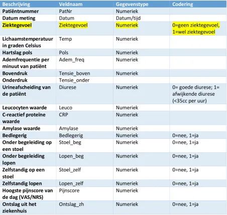 Table 6: Post-operative complications 