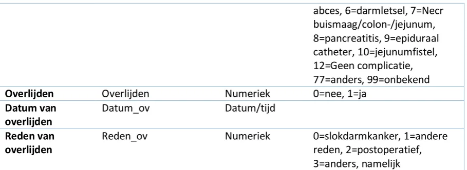 Table 7: Readmission 