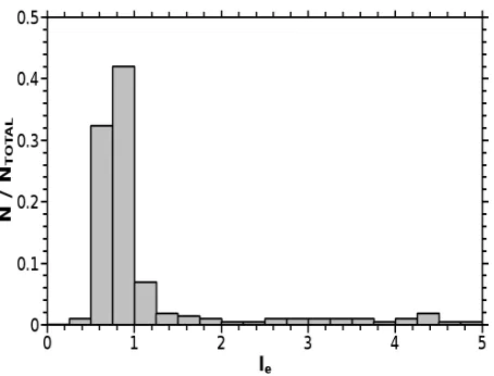 Figure 13. Demonstrating the convergence oftween two solutions, in doing so the luminosity class estimates of four ob-number of objects which have their estimated luminosity class changedvaries with iteration