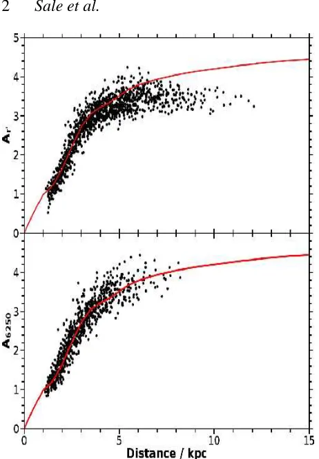 Figure 17. The variation in the total number of data points (black dots,left axis) and proportion of bad data points (red crosses with error bars,right axis) on the derived distance-extinction relation as a function of n forthe directions (l,b) = (80,0),(1