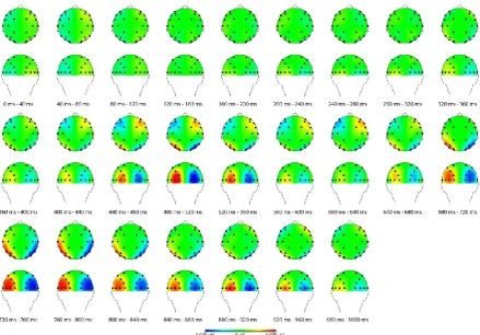 Figure 4. Topographical views of average lateralization of α-power in the orienting interval