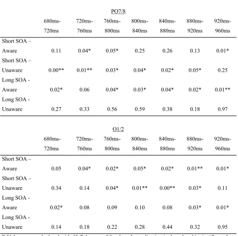 Table 2 