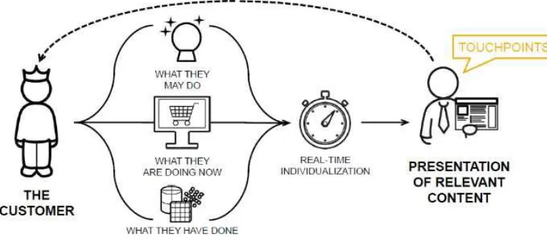 Figure 1 The process of real-time individualization (Stoicescu 2015). 