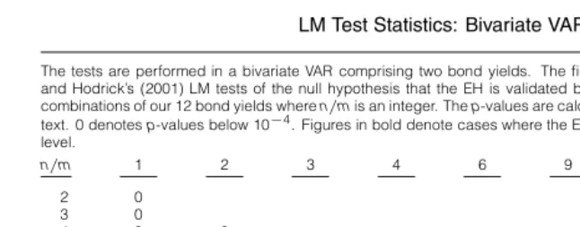 TABLE 2LM Test Statistics: Bivariate VAR